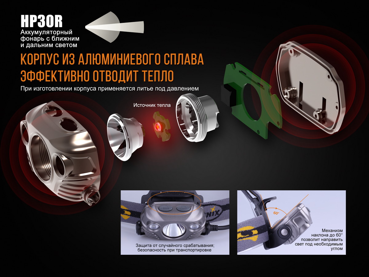 картинка Налобный фонарь Fenix HP30R серый