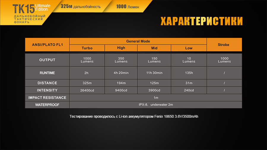 Фонарь Fenix TK15UE2016gr