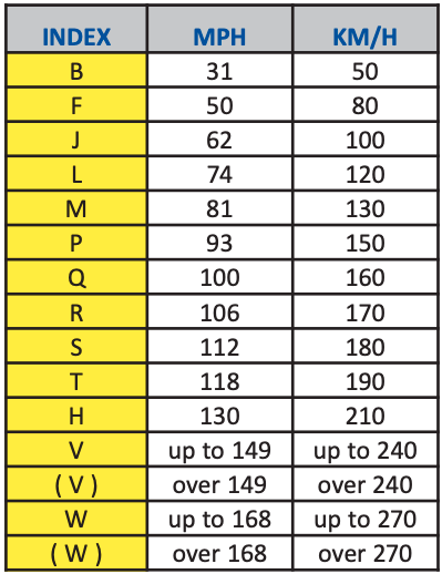 Индексы скорости мотоциклетных шин Снимок экрана 2025-03-12 в 17.24.31.png