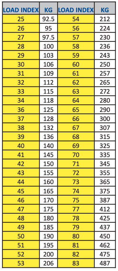 Таблица индекса нагрузки для мотоциклетных шин Снимок экрана 2025-03-12 в 17.23.03.png