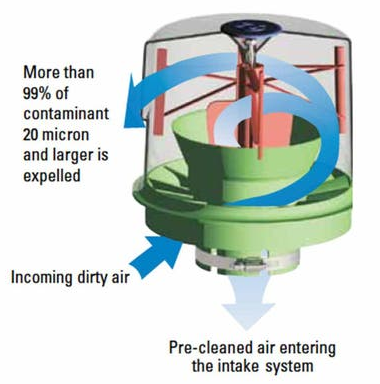 Шноркель Гриб